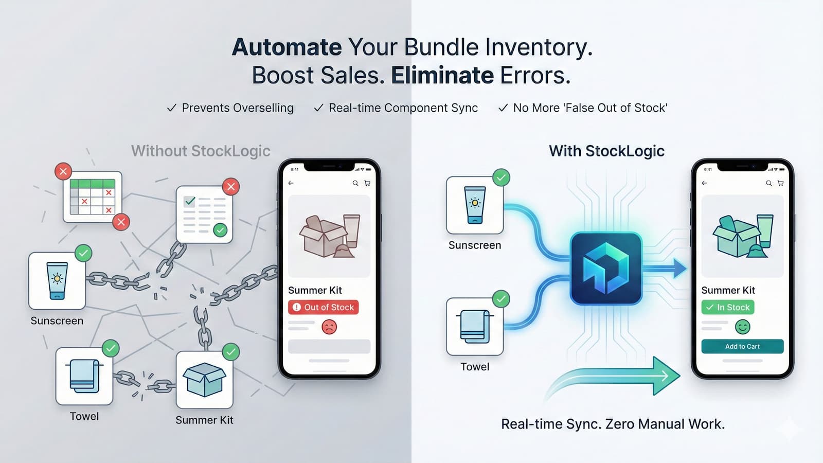 StockLogic - Bundle sync