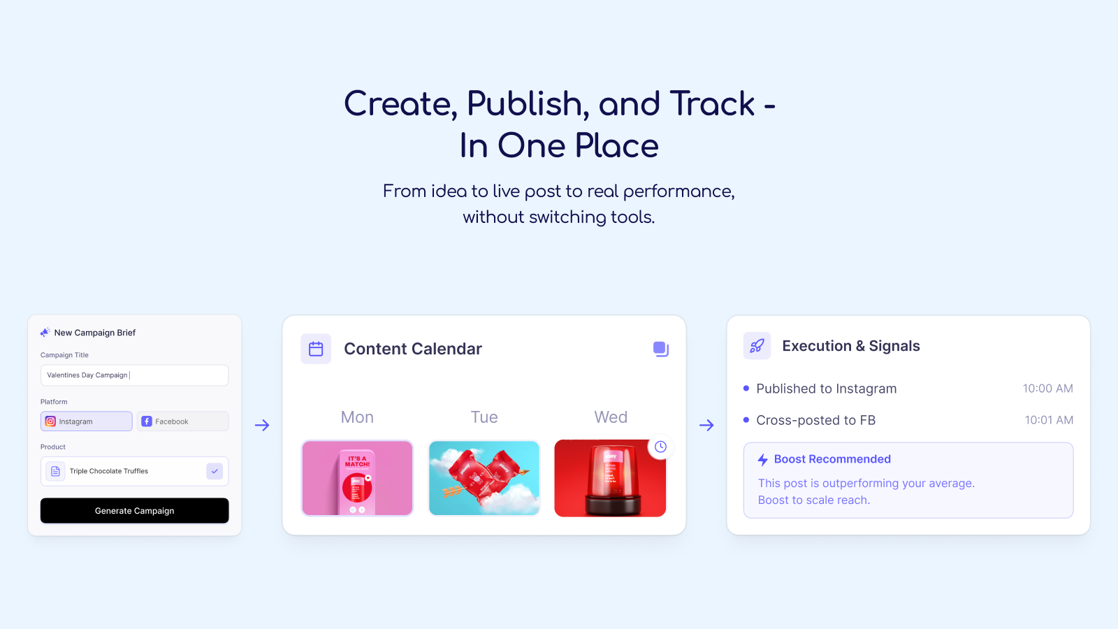 Campaign brief to calendar to publishing workflow