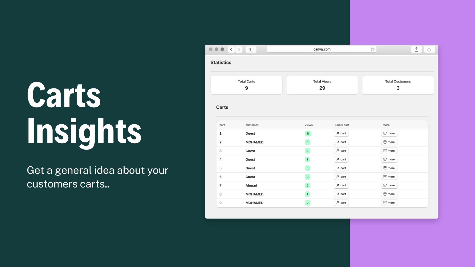 Allow customer to shop in multi-cart and share their carts