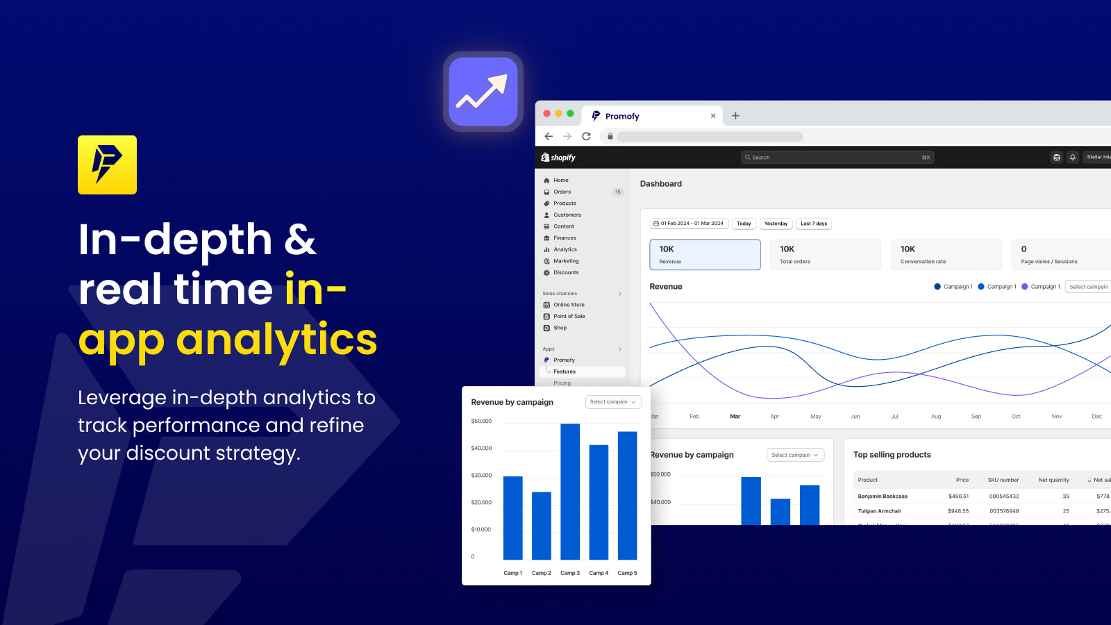 discount campaign analytics