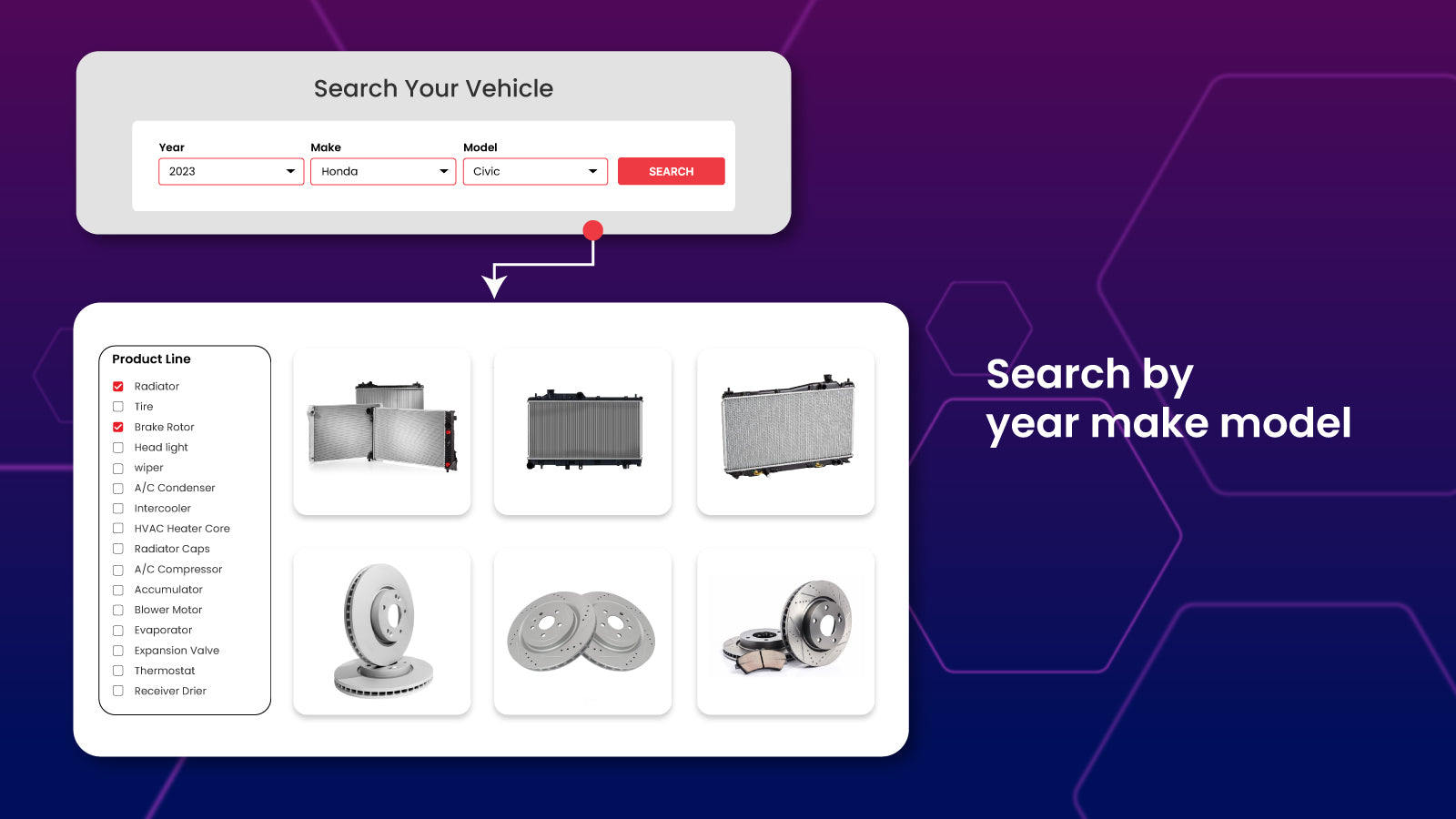 Search by Year, Make, Model