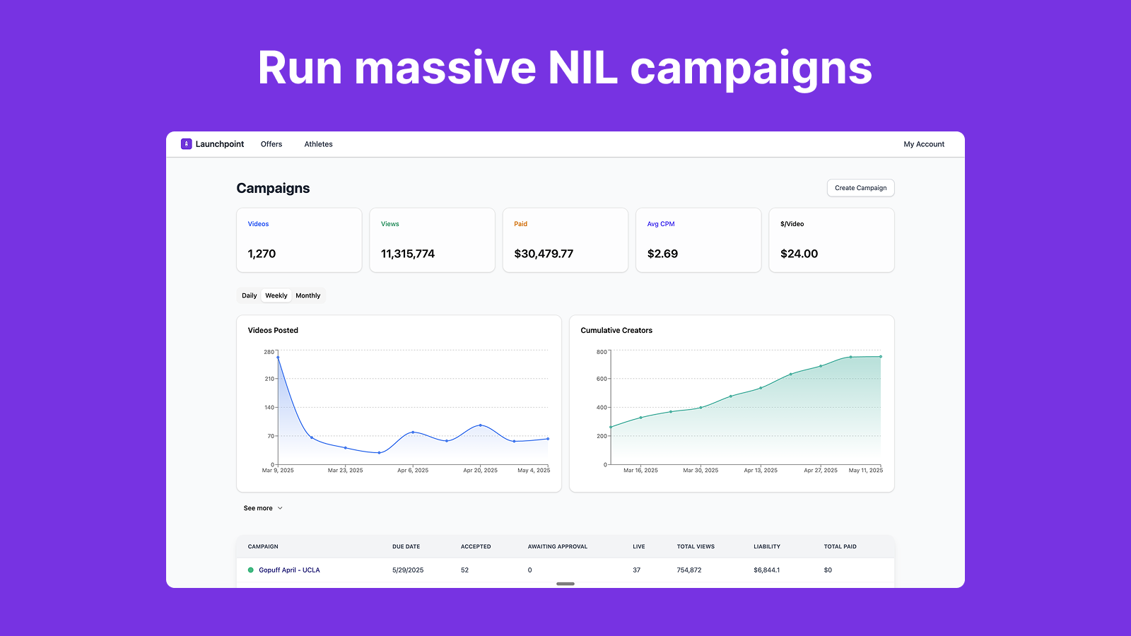 Run massive NIL campaigns