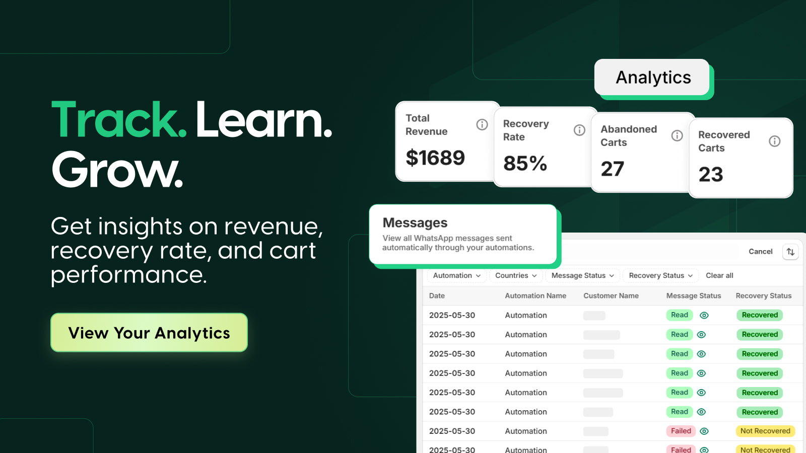 Recover abandoned cart, and drive sales.