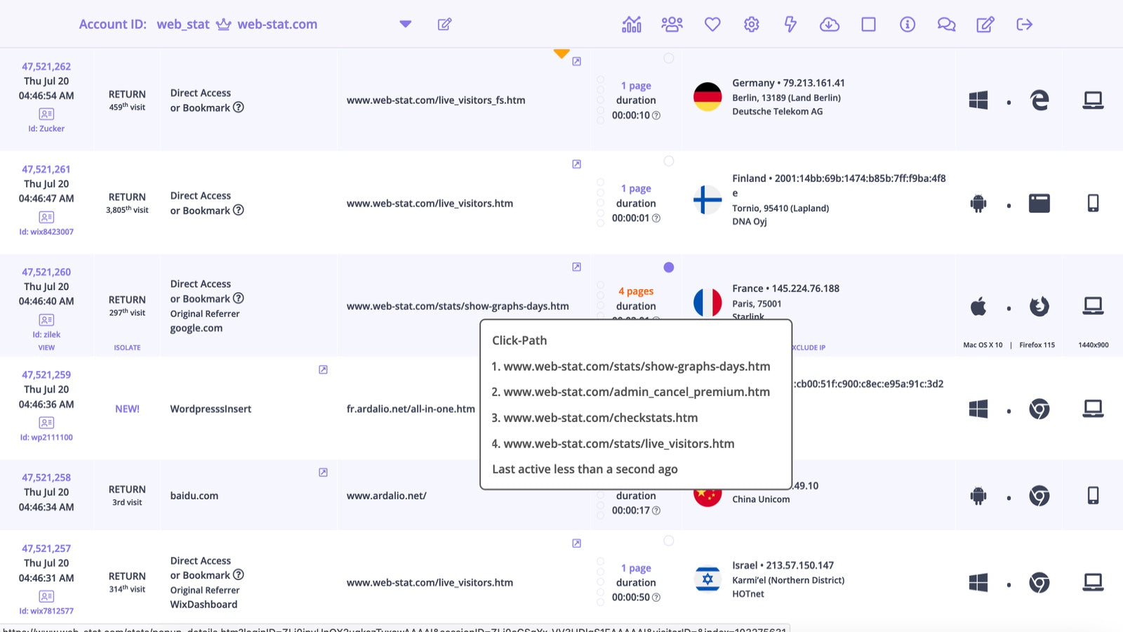 Full details of all your visitors.