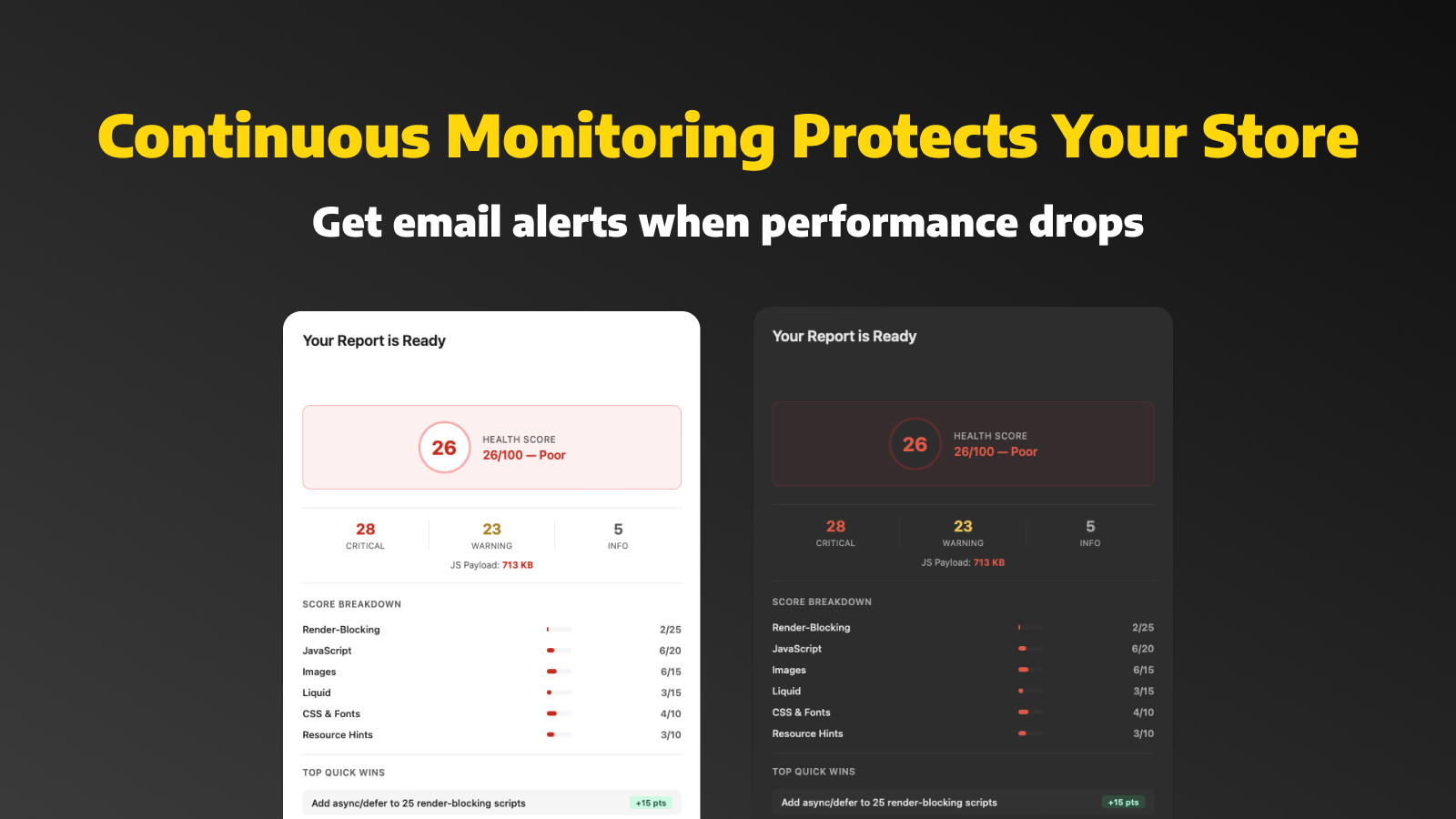 Automatic monitoring and alerts when store performance drops