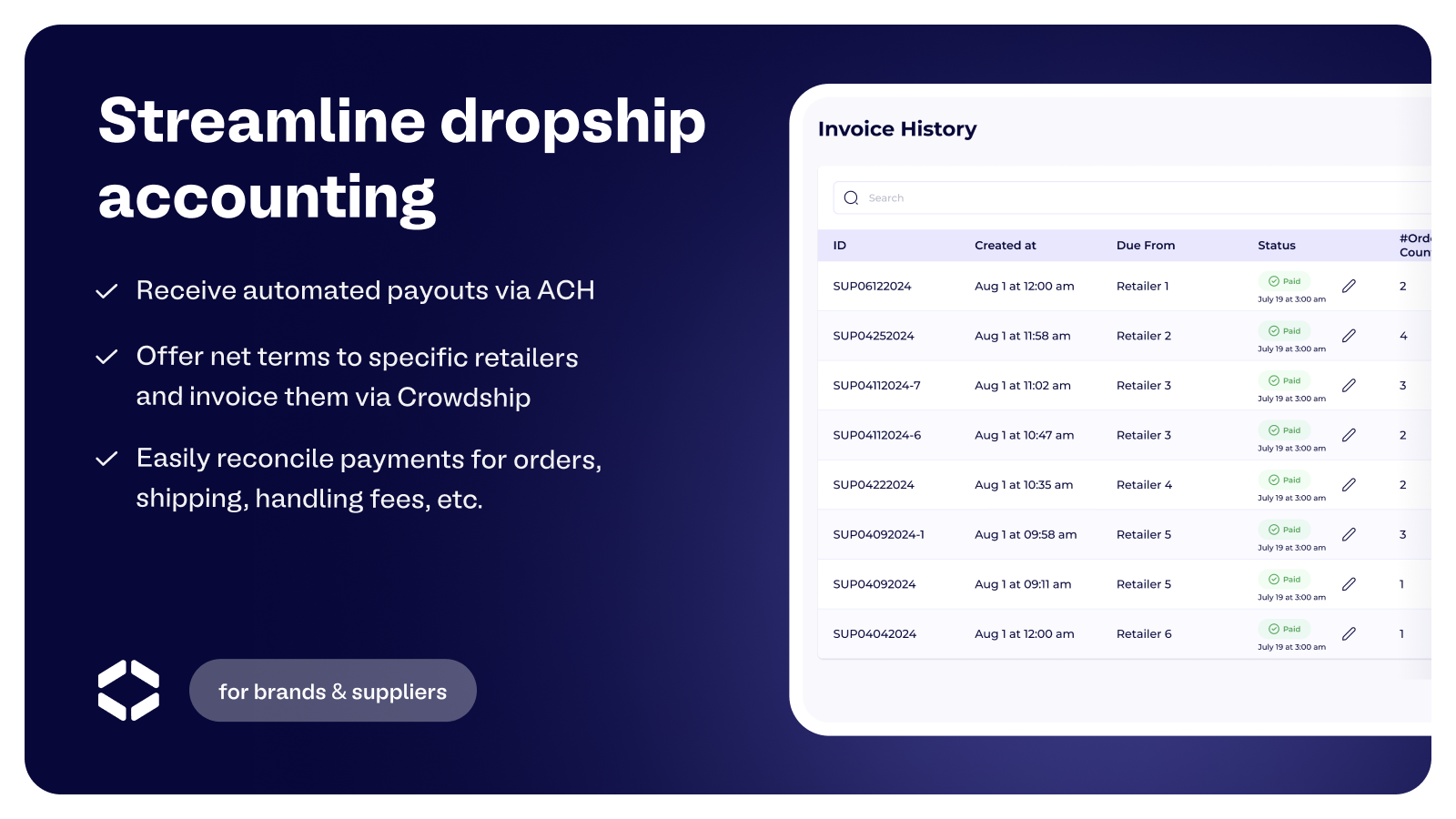 Easily reconcile orders accross systems & retailers 