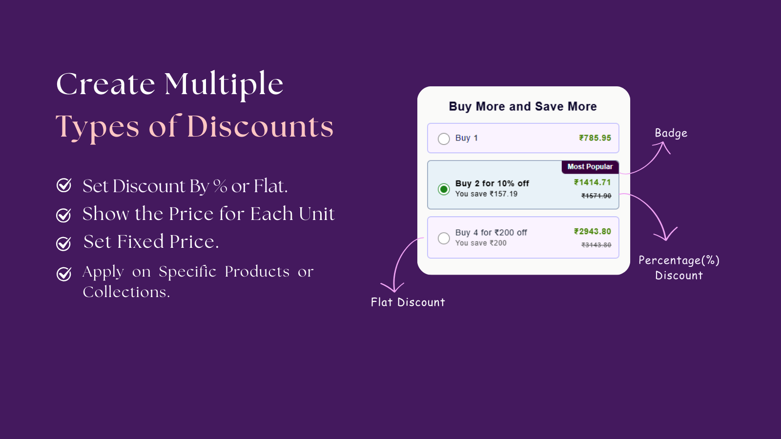 Volume discount quantity breaks widget