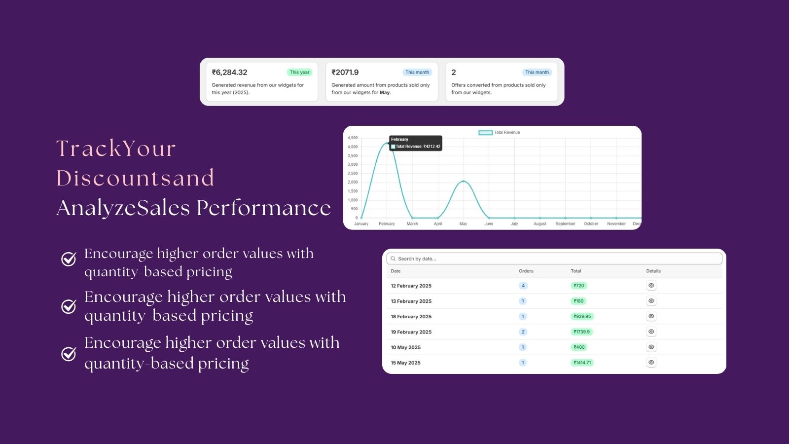 volume discount sales analytics