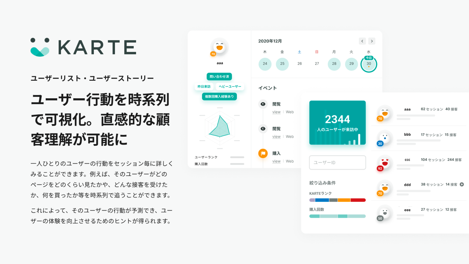 ユーザー行動を時系列に理解することで、ユーザーの実情に即した施策を検討することが可能になります