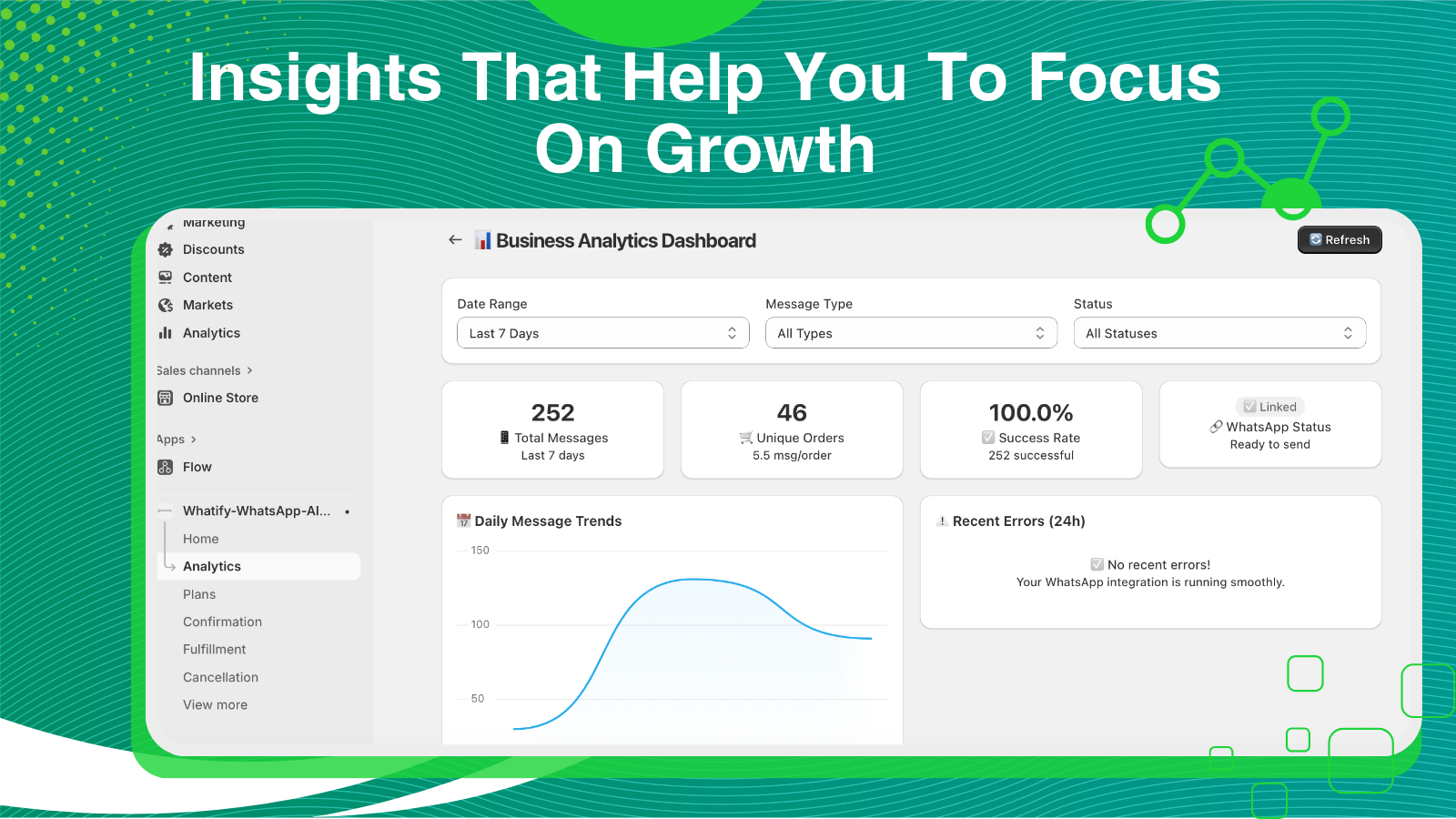 Track orders and sales with Whatify analytics