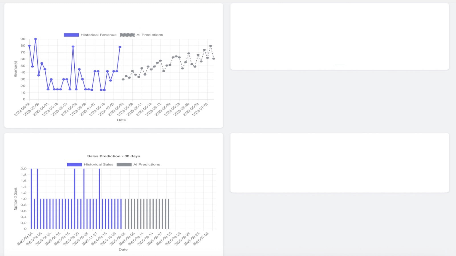 Predictify forecasting view showing predicted sales, revenue