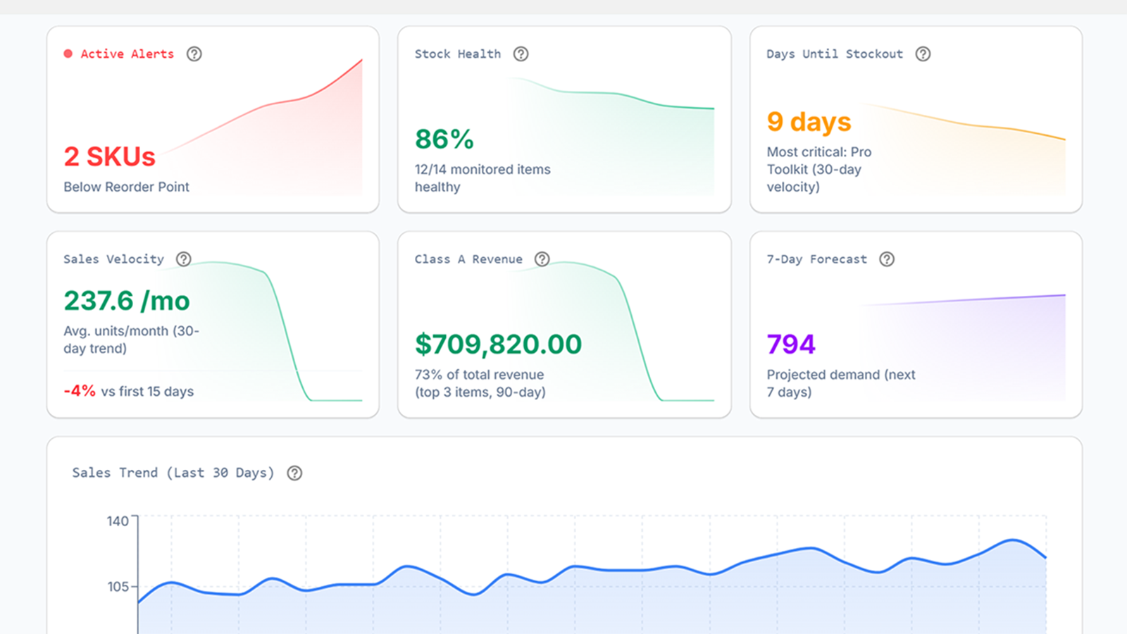 QuantoPronto dashboard showing real-time inventory metrics