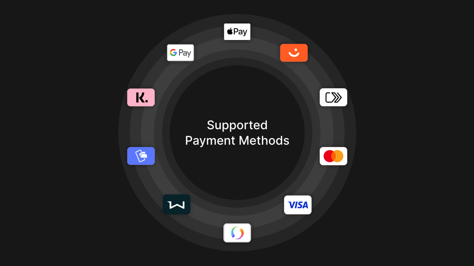 an image with supported payment methods