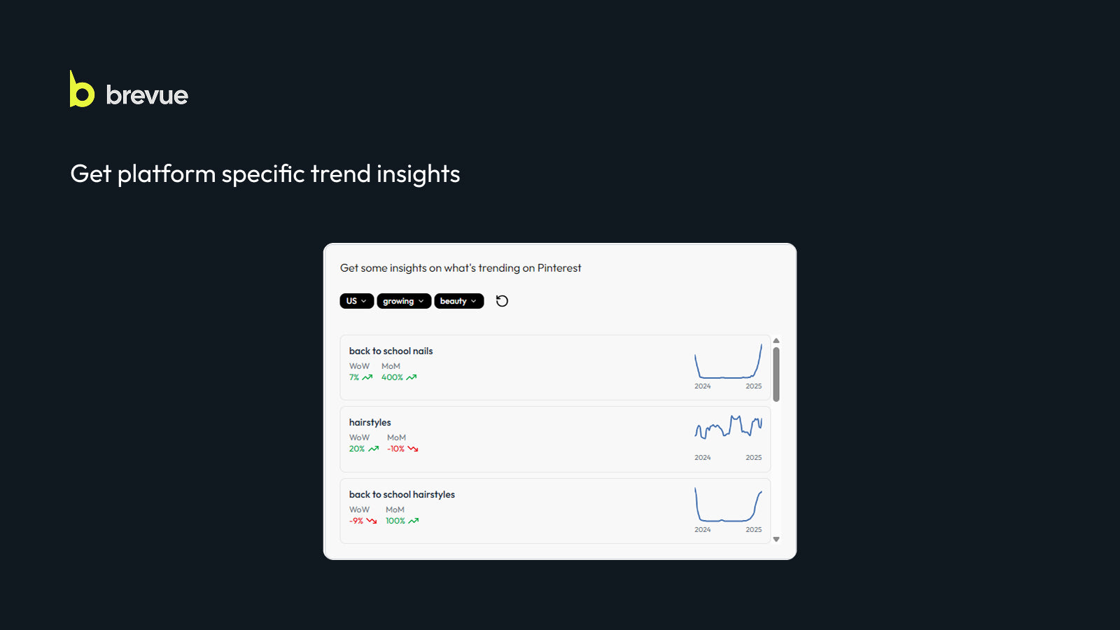 Get platform specific trend insights