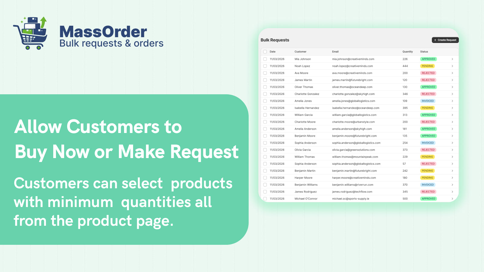 Choose to add items to cart or submit order request