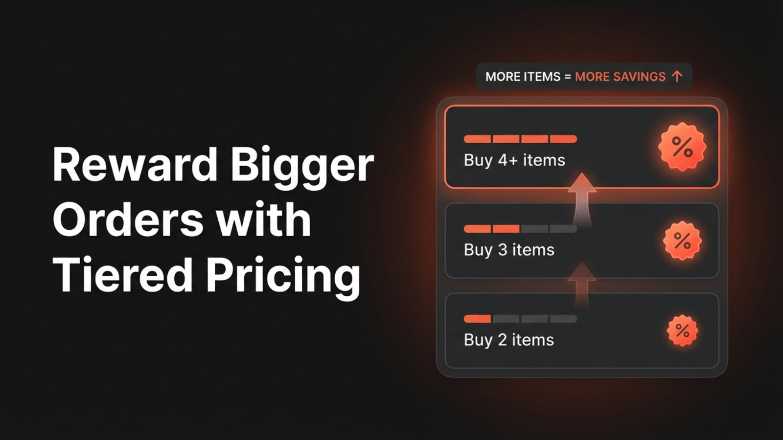 tiered Pricing