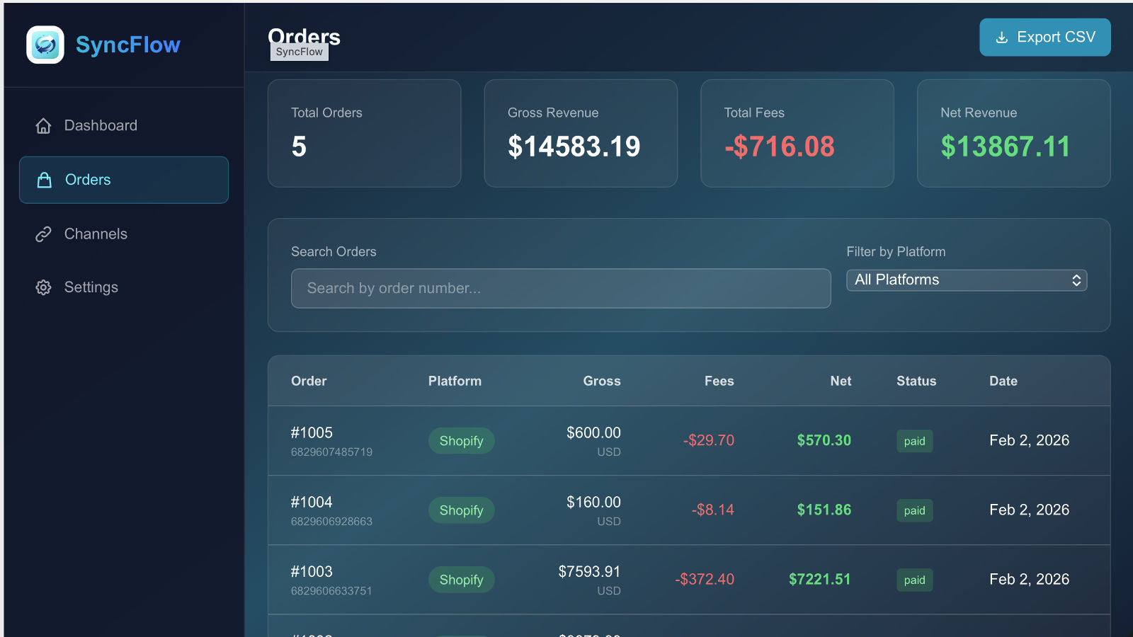 Orders list with gross, fees, net revenue and CSV export