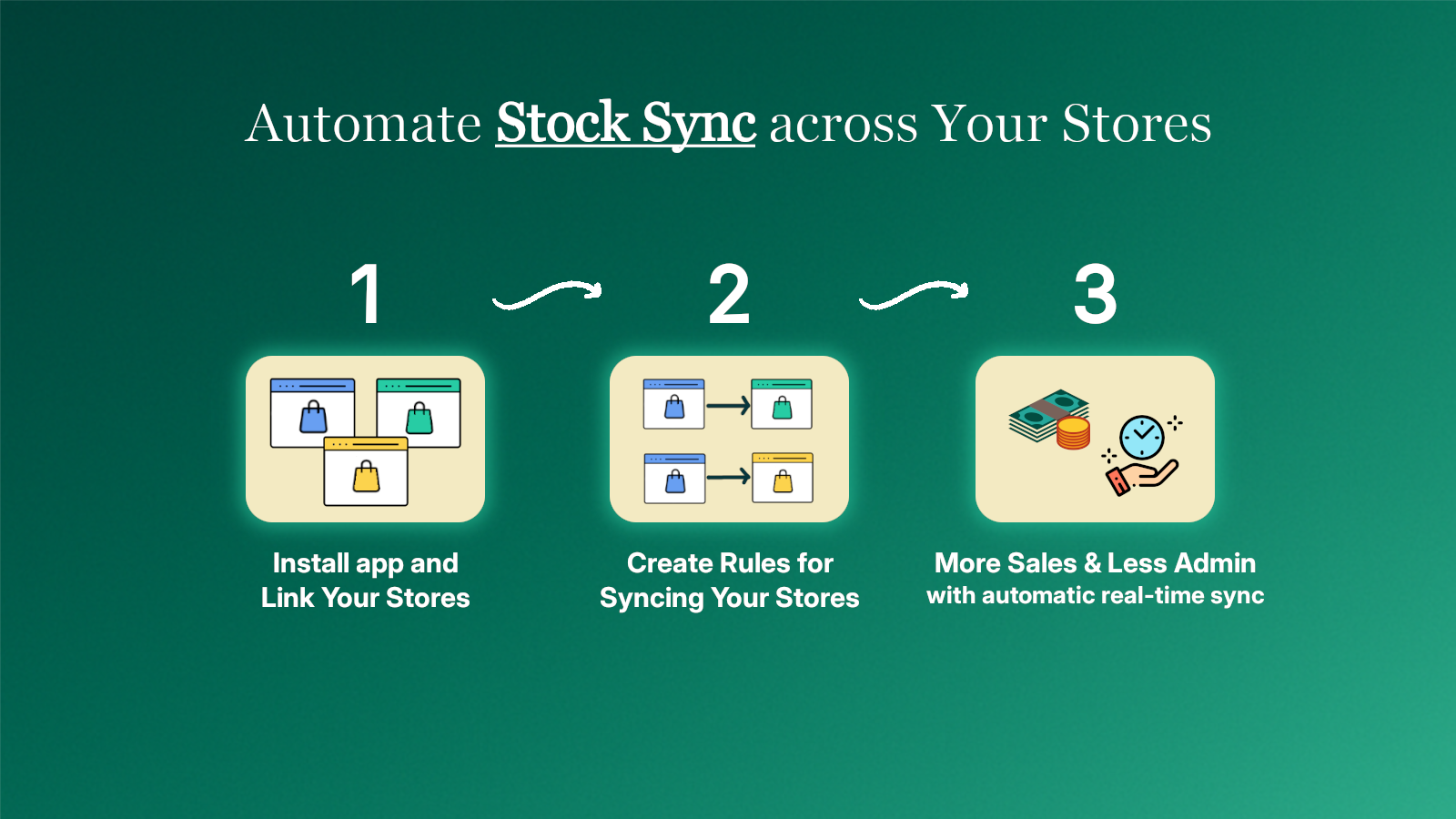More sales and less admin with automatic sync