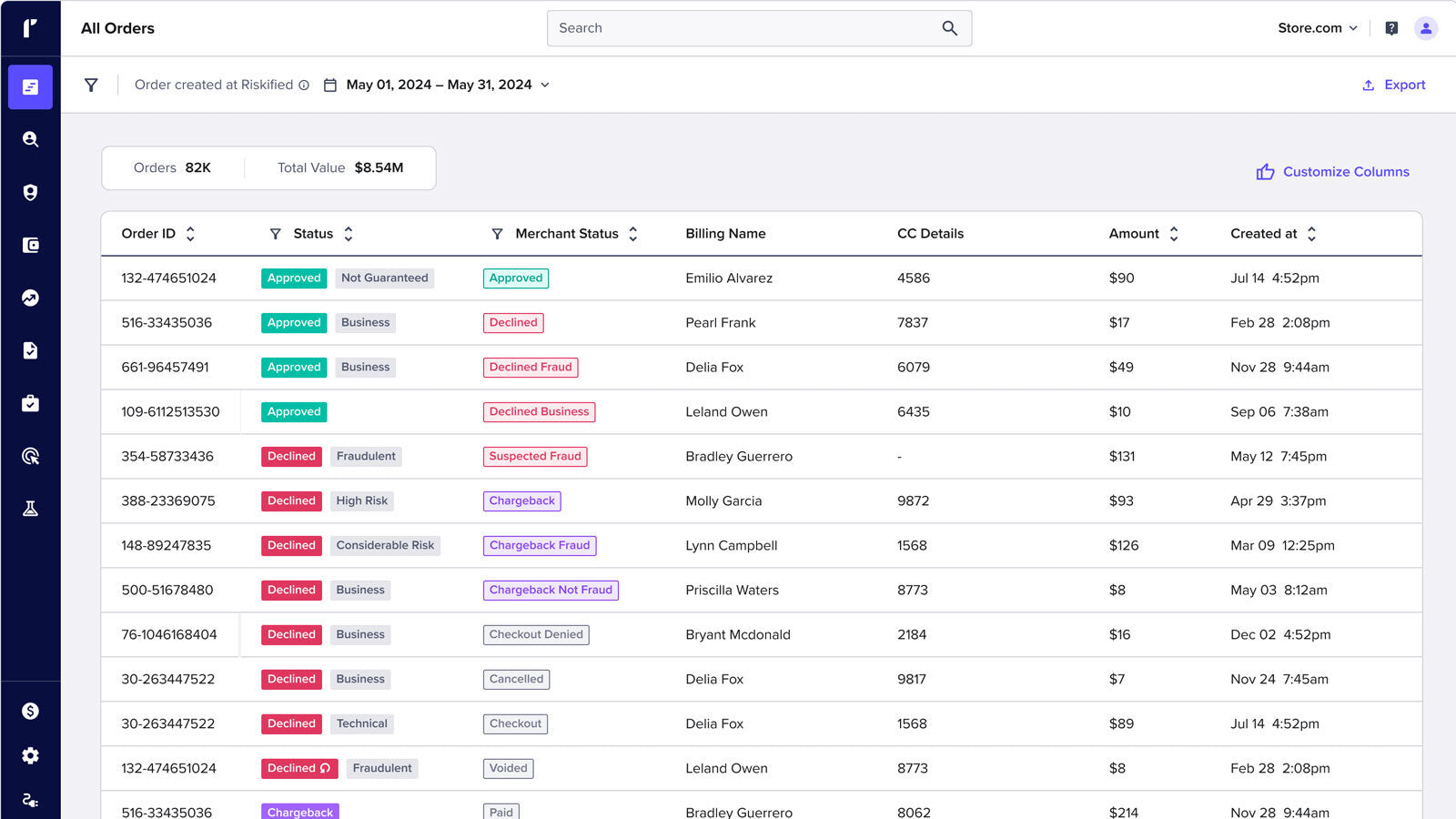 Chargeback guarantee flow