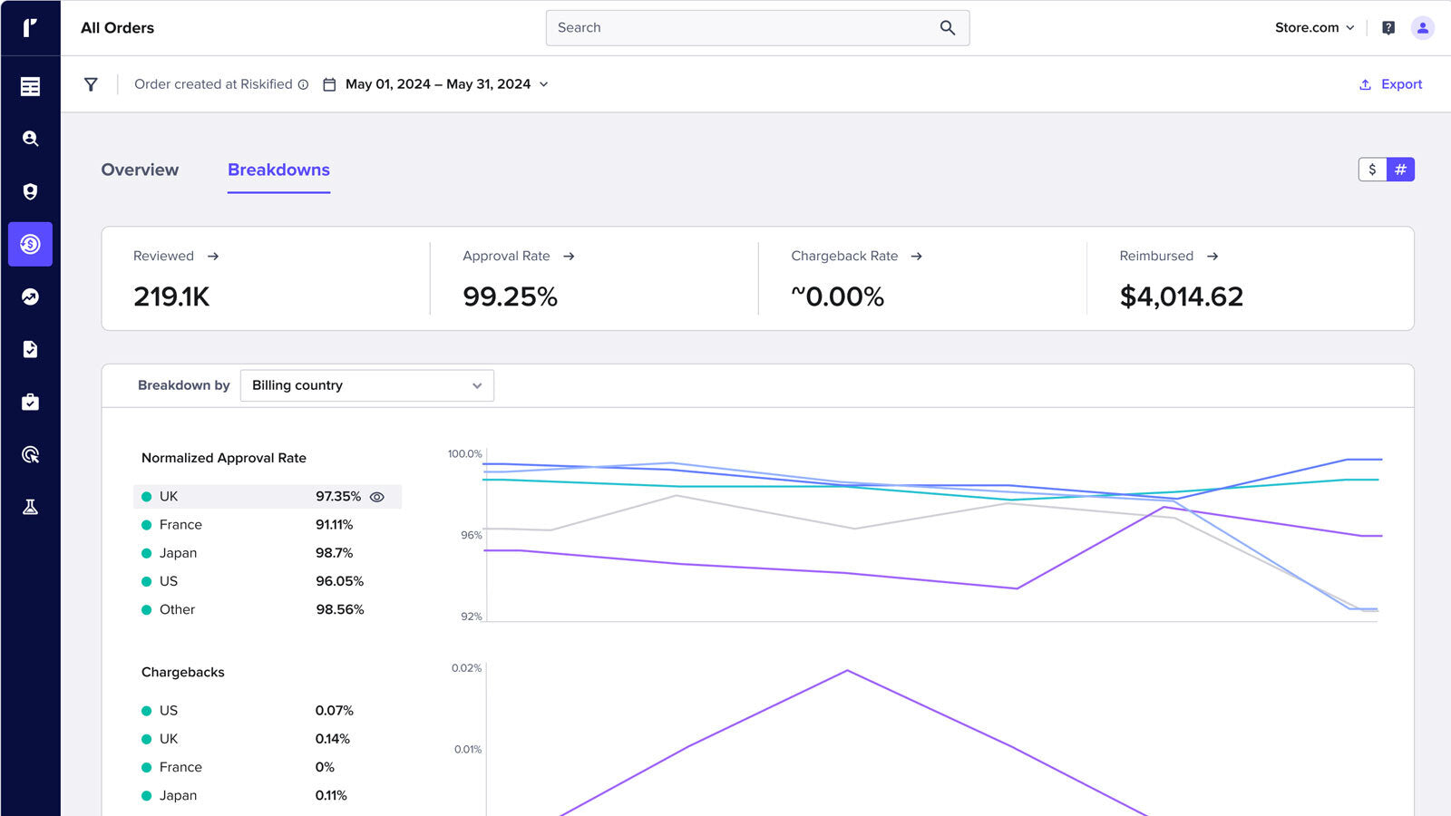Webapp order relevance