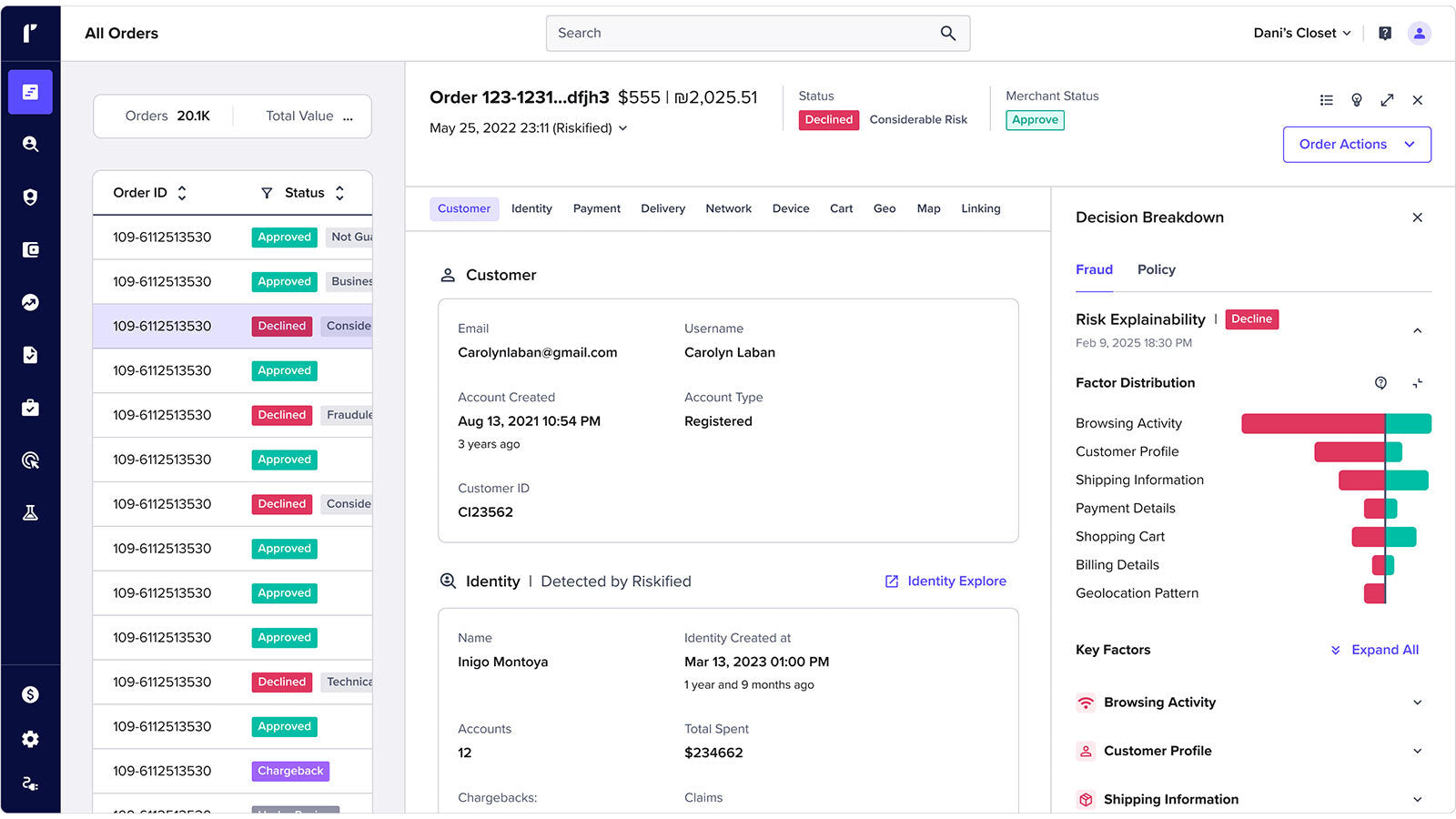Riskified maximises revenue 