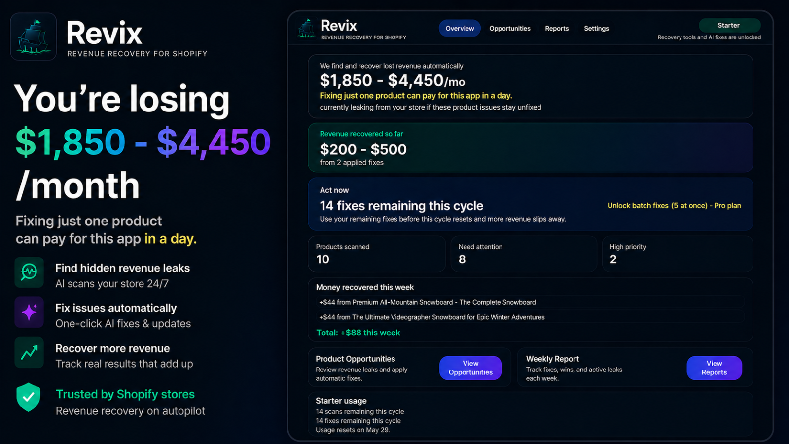 Shows estimated monthly revenue loss and AI recovery dashboard