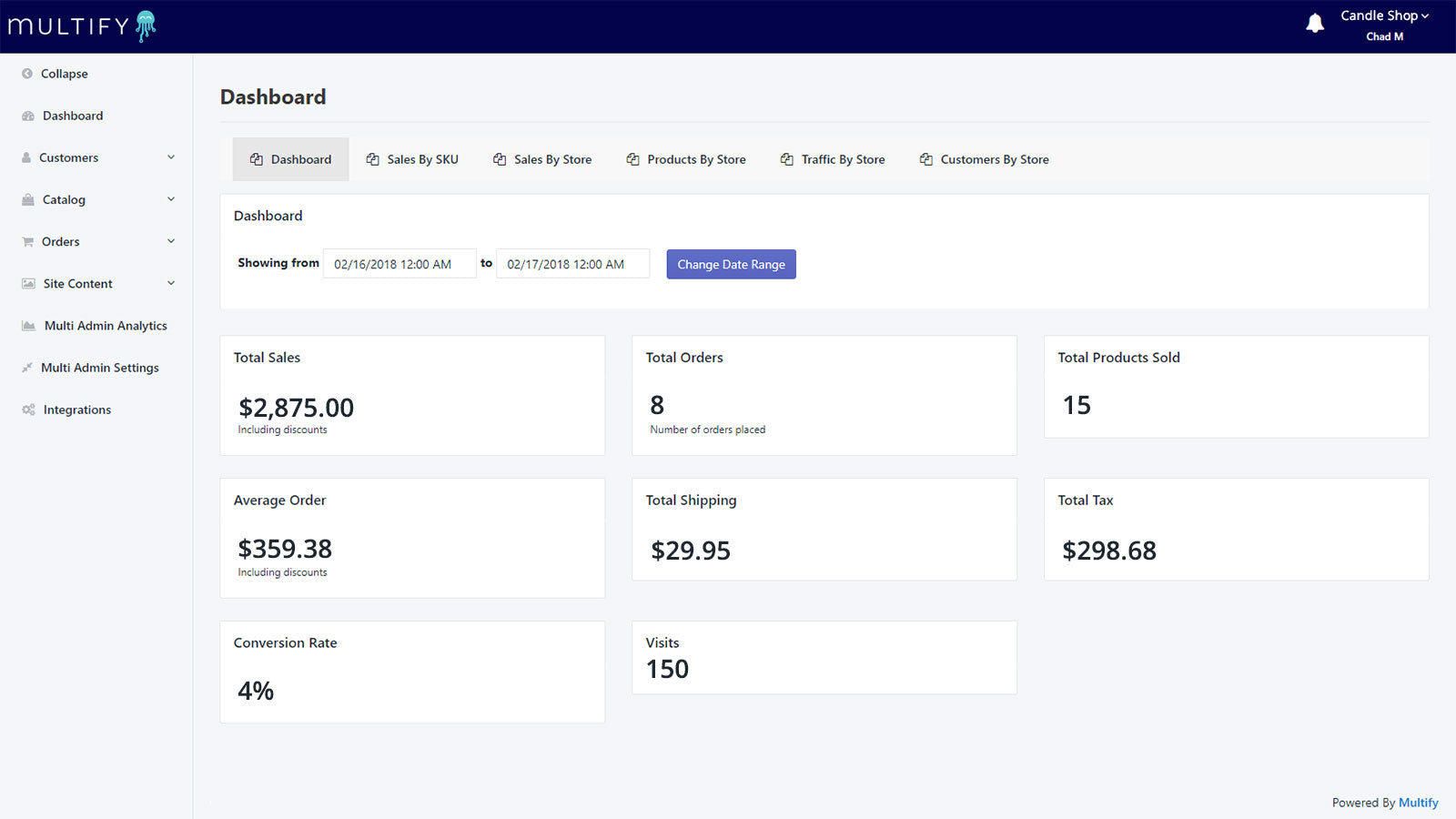 Multi-Admin by Multify analytics screenshot