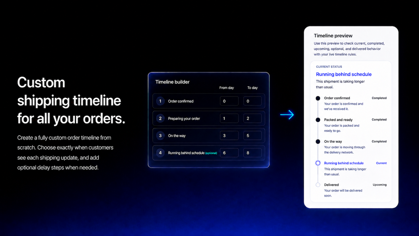 Custom shipping timeline builder
