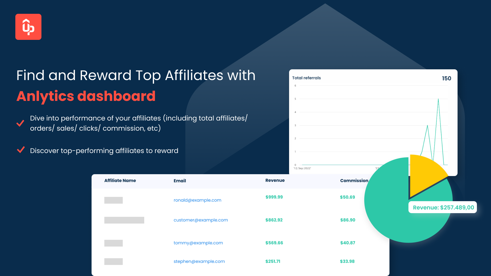 Manage ambassadors performance with analytics