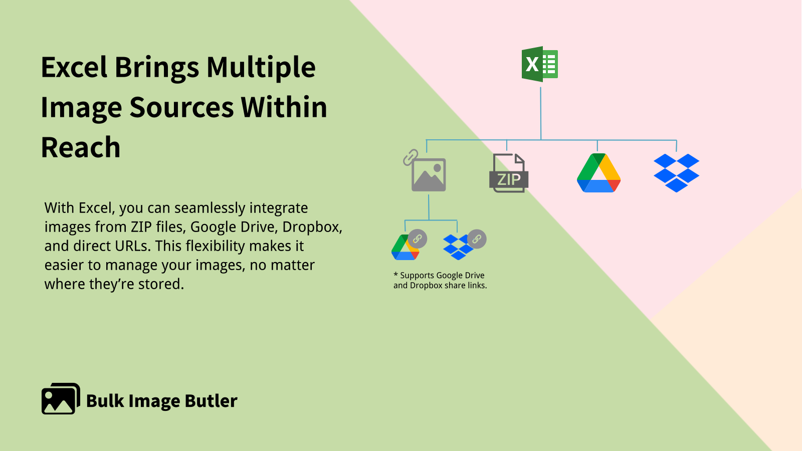 Image sources: ZIP, Google Drive, Dropbox, URLs, with notes.
