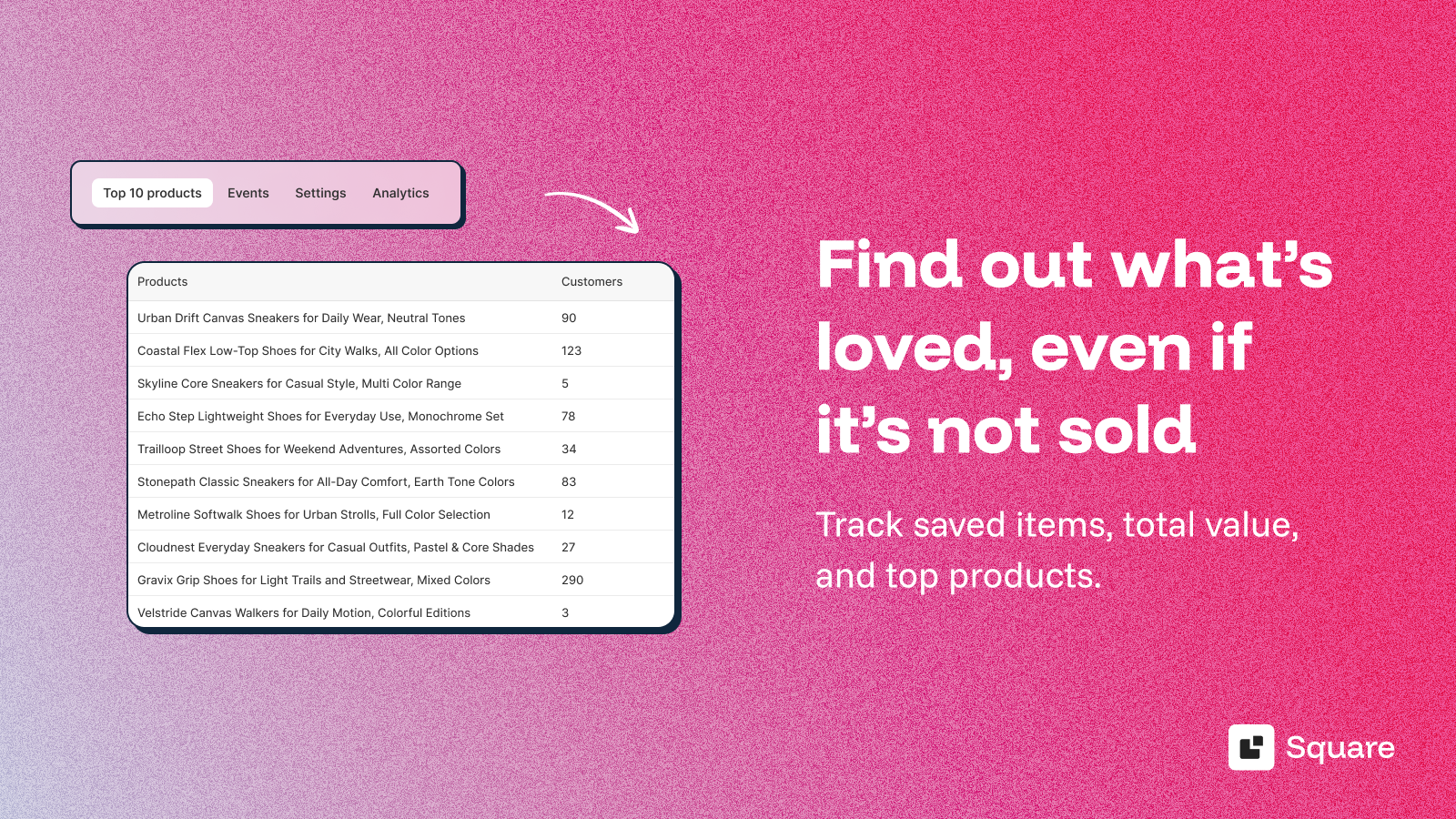 Track saved items, total value, and top products