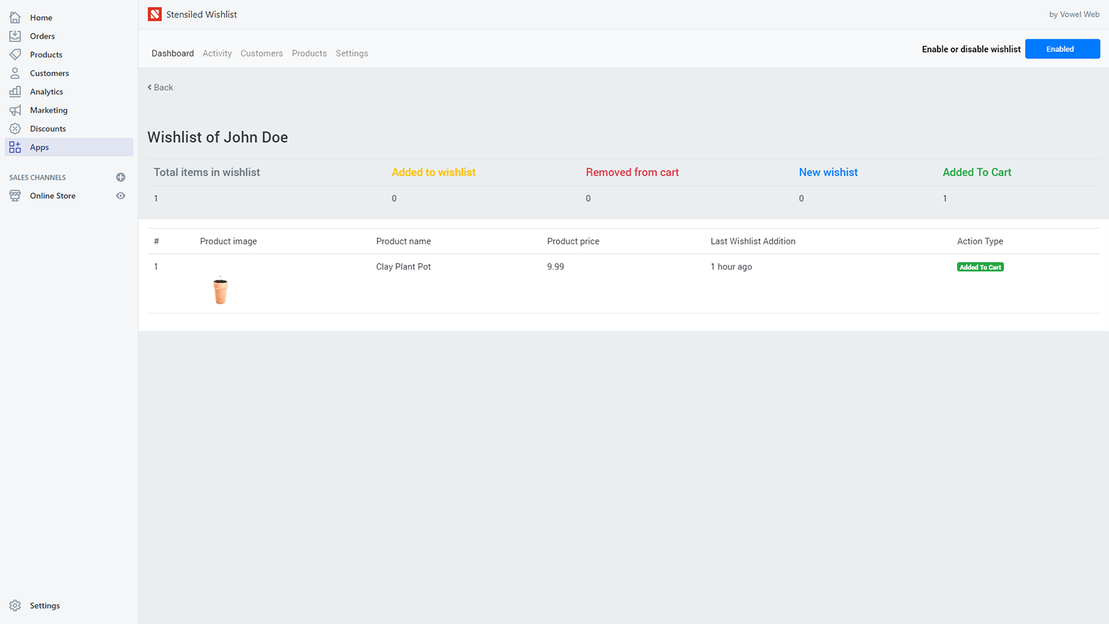 Single Customer Data