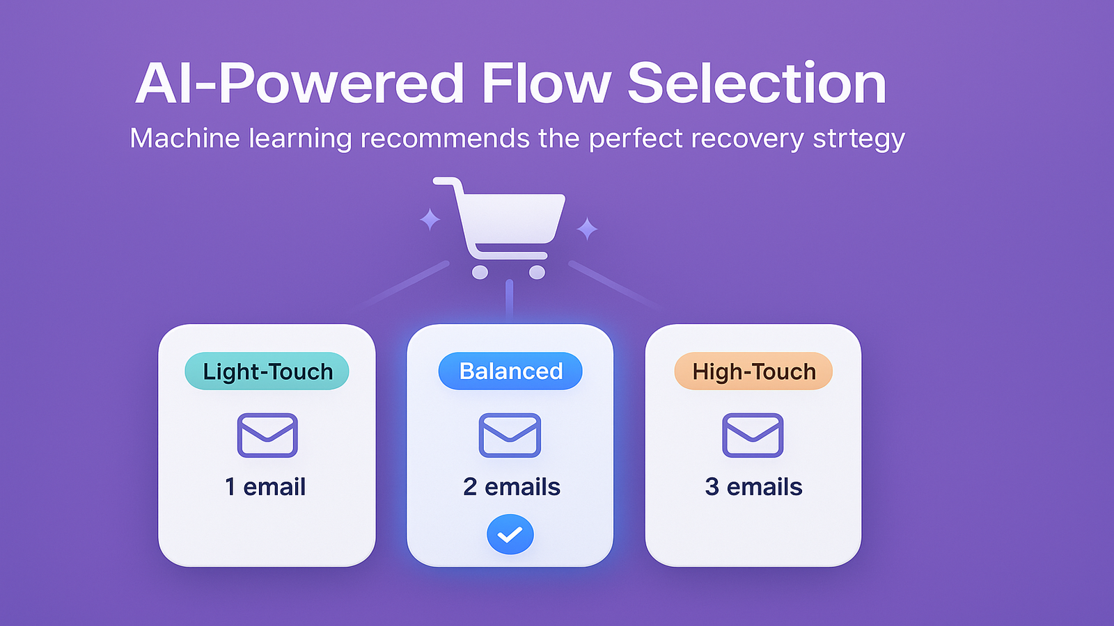 AI-powered email flow selection: Light, Balanced, High-Touch