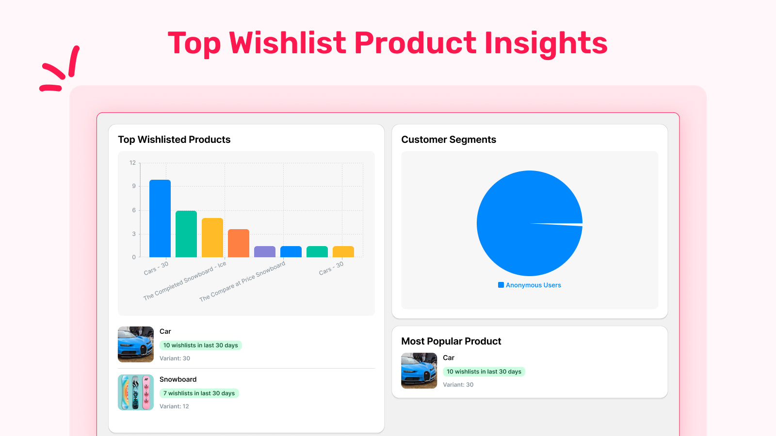 "Get insights on top-performing wishlist products and trends.