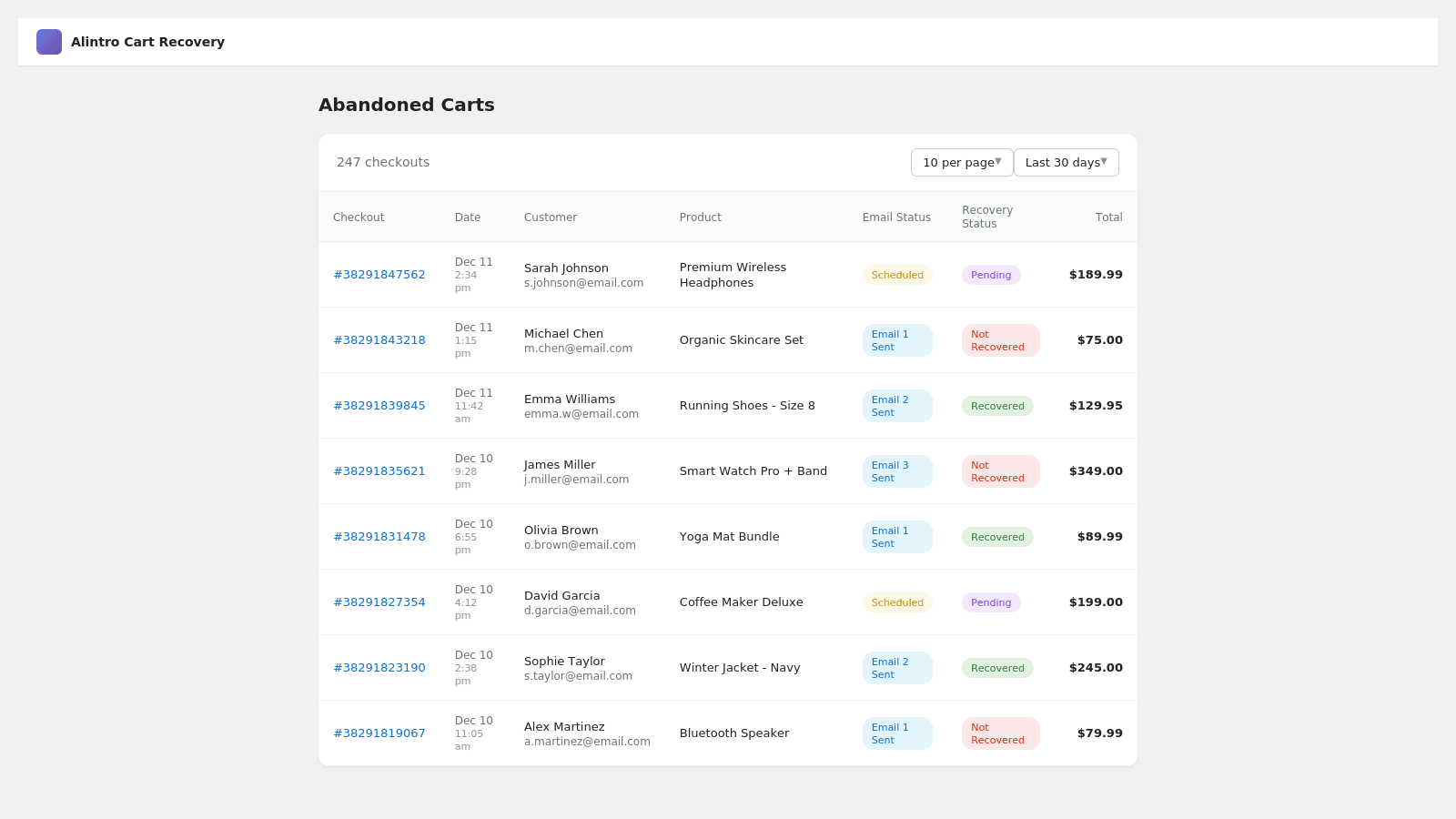 AI Cart Recovery Emails