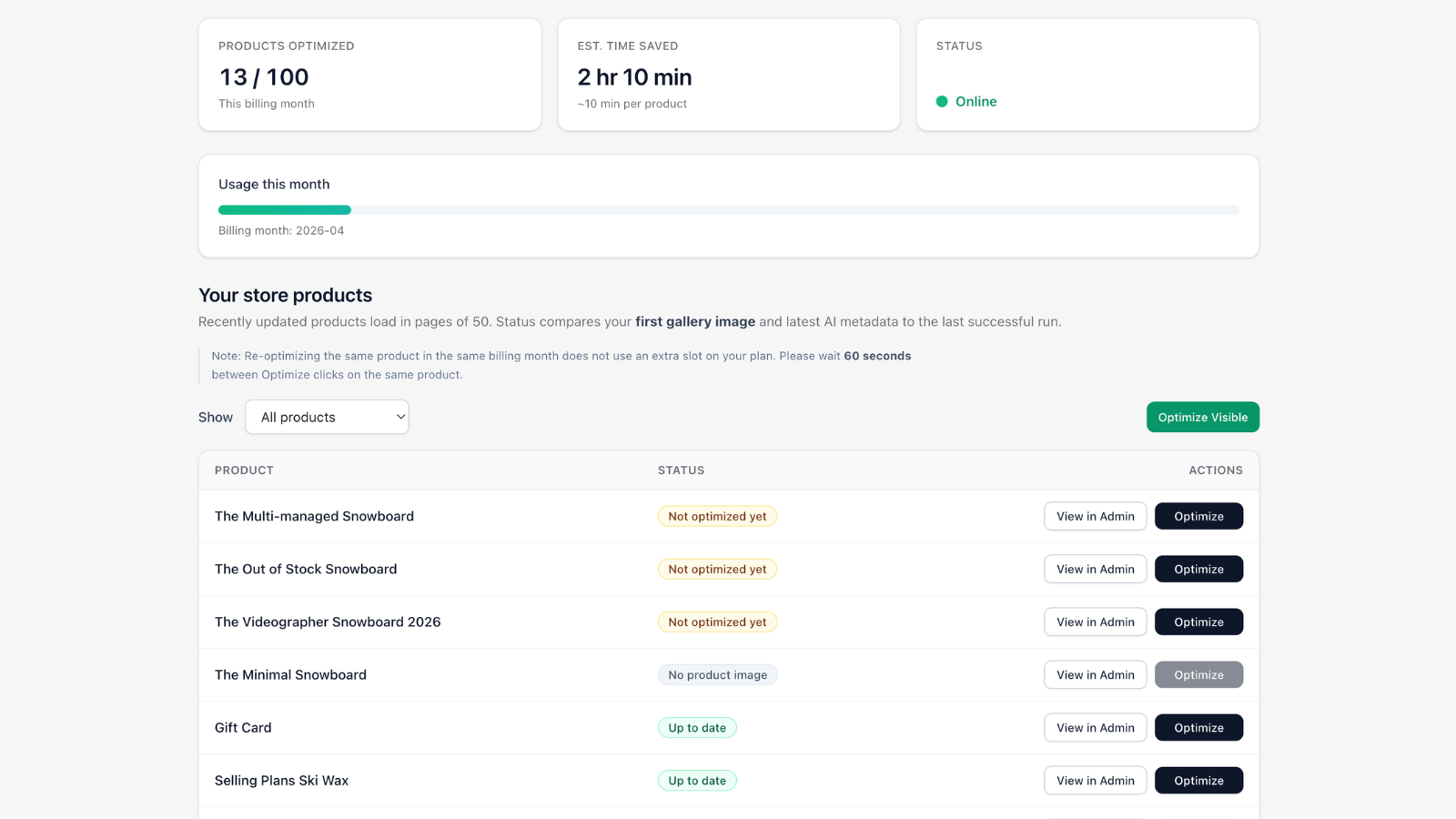 CartOptimizer product dashboard with analysis stats