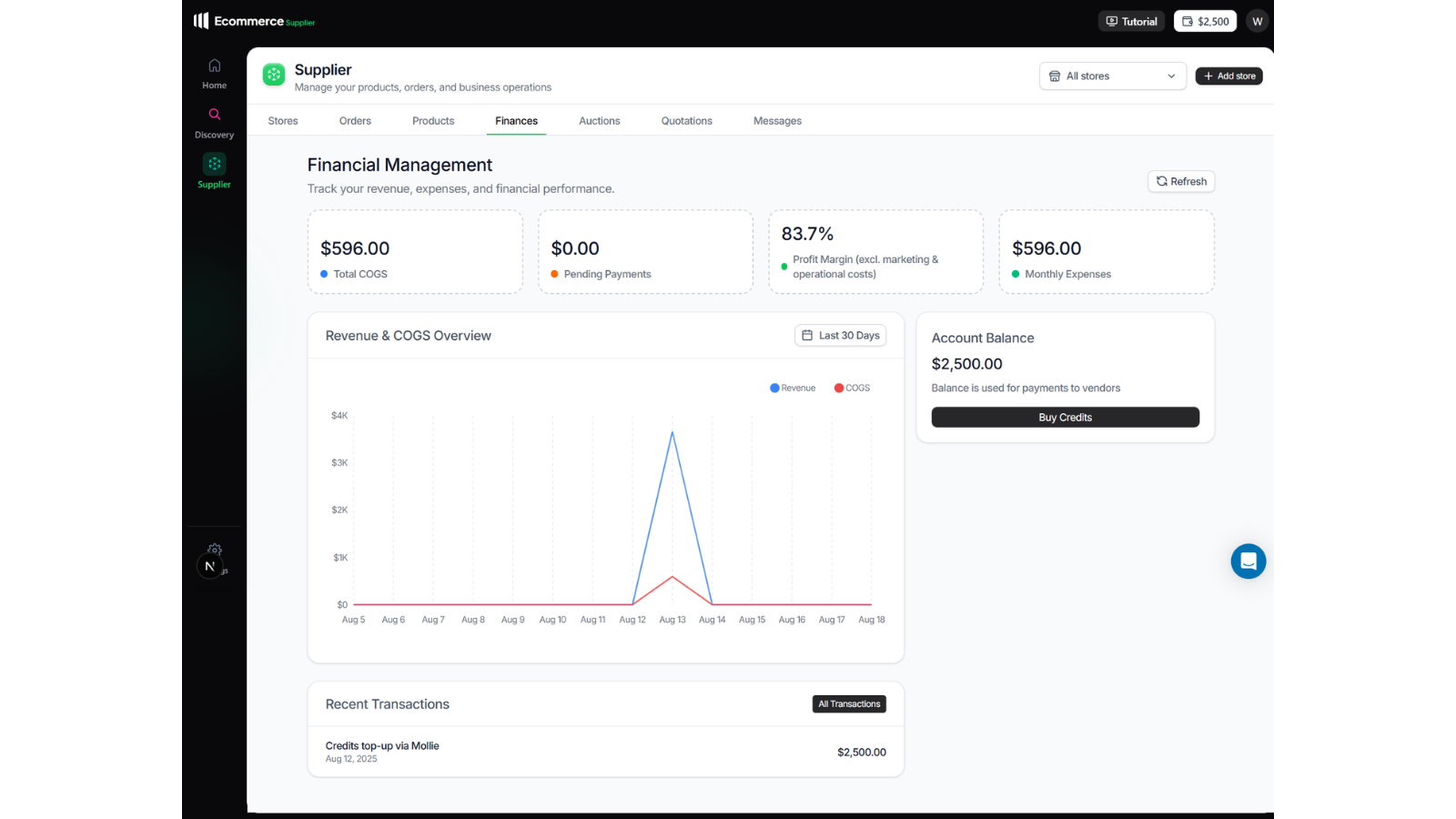 Financial management