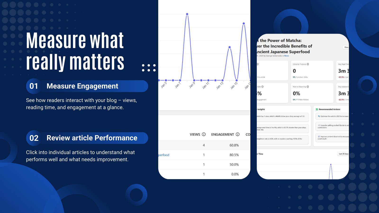 Clear dashboard explaining daily blog performance and engagement