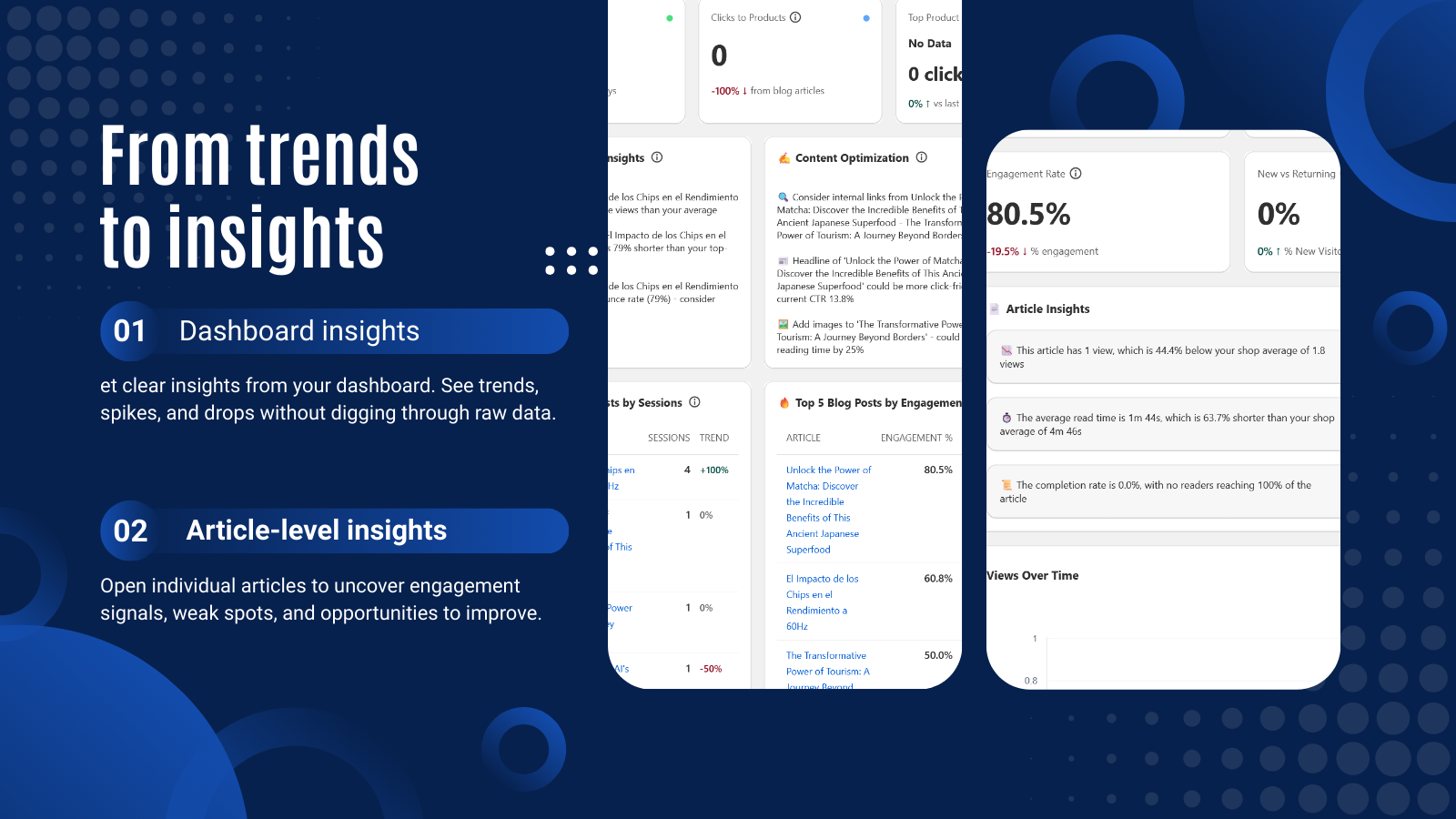 AI insights helping improve articles with optimization actions