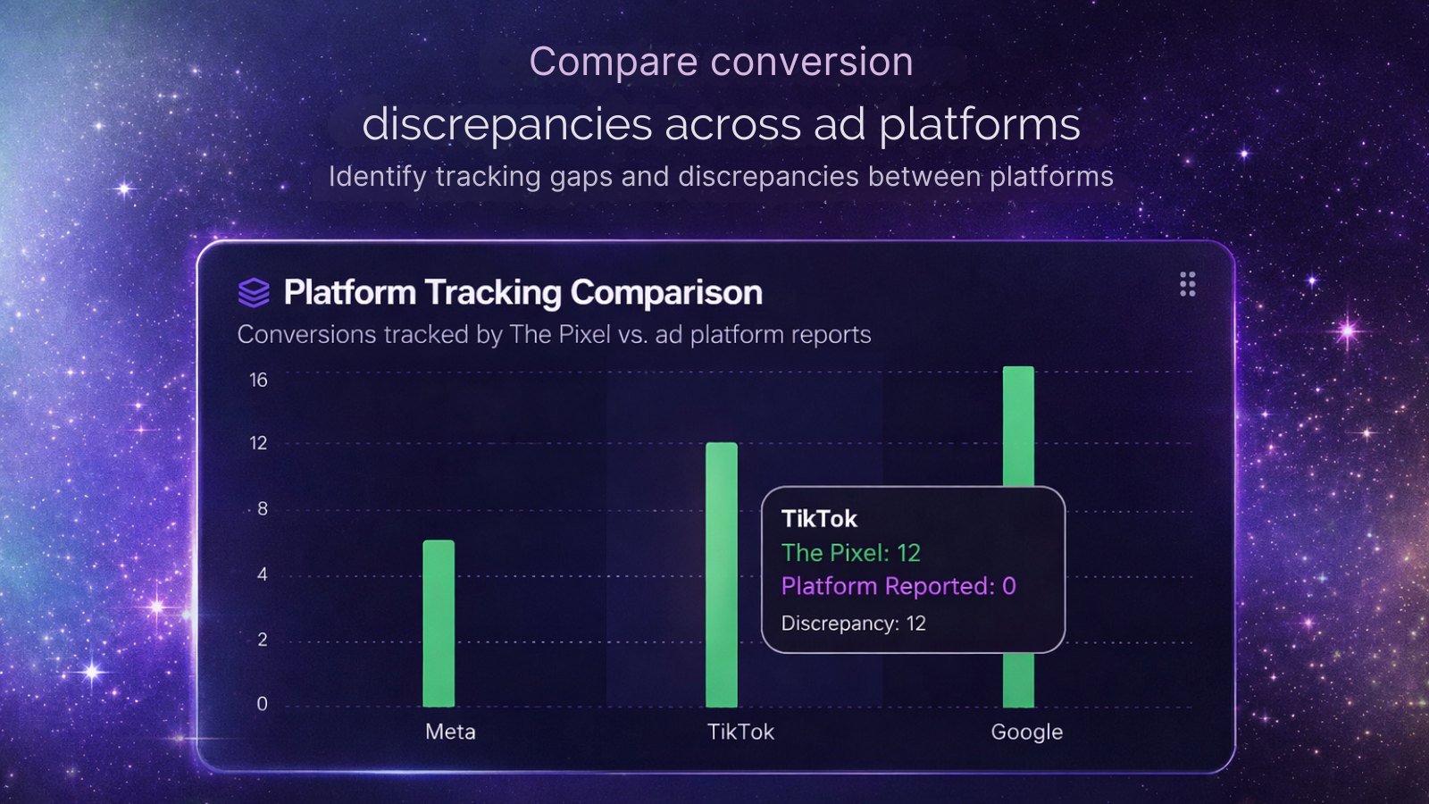 Conversion Comparison
