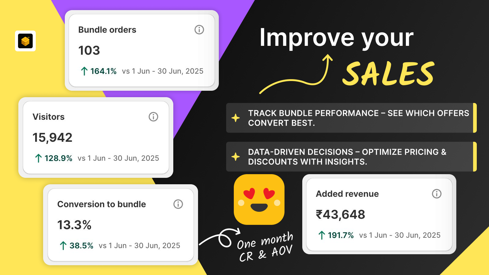 Analytics for Quantity Breaks 