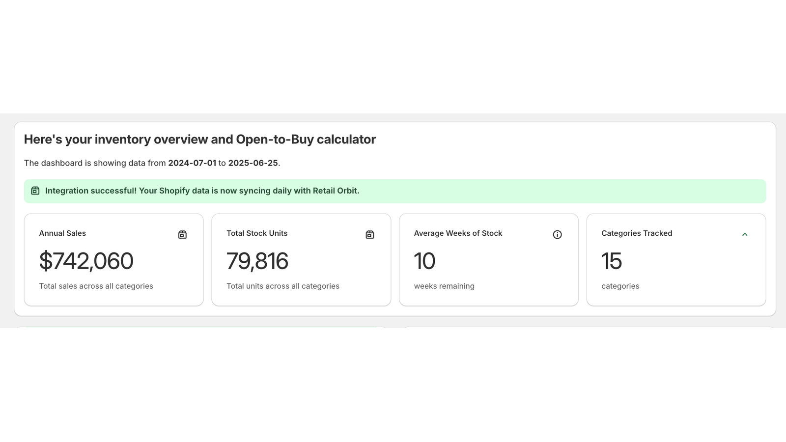 Inventory dashboard displaying key metrics including annual sale