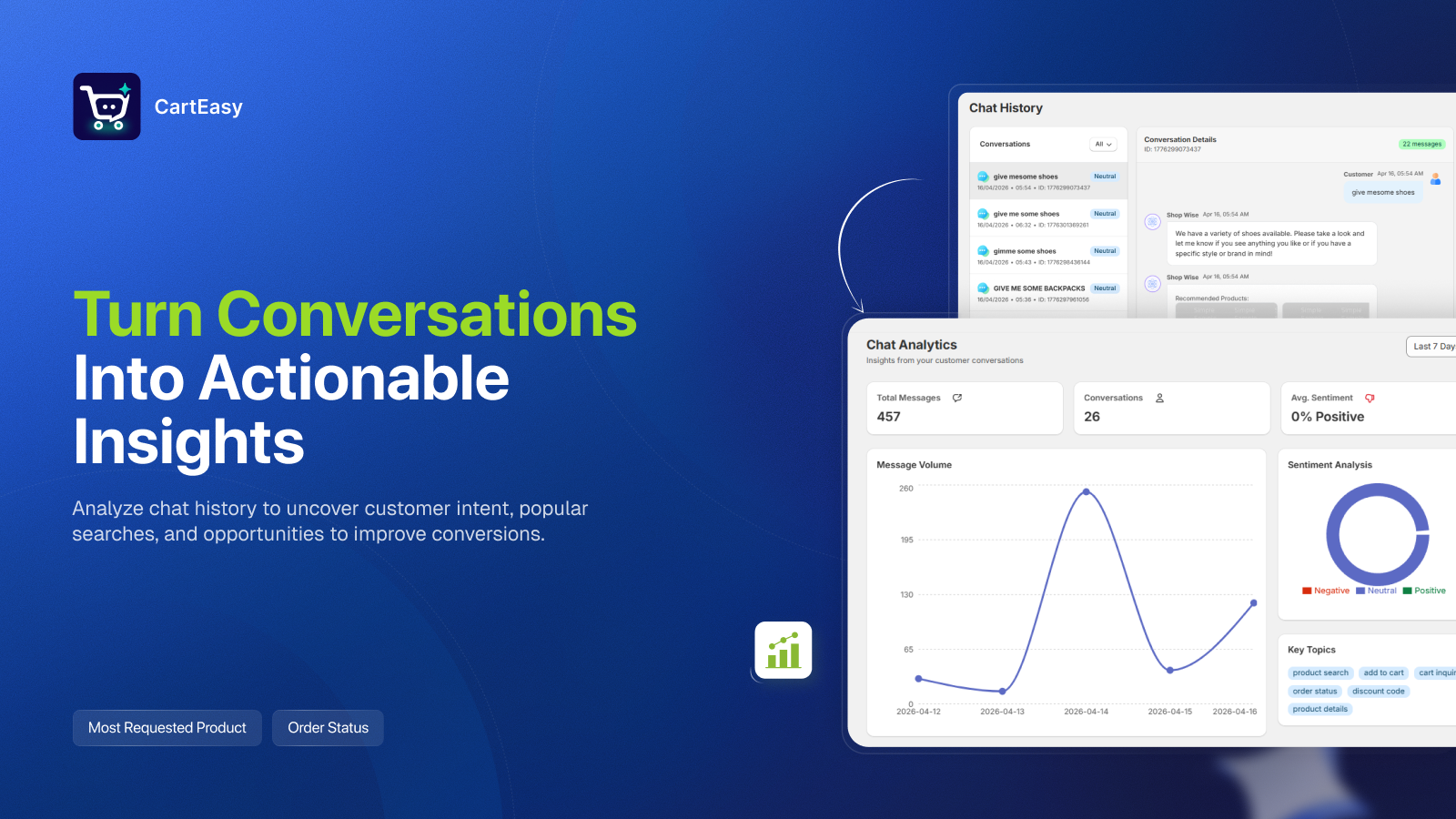 Analytics & Insights Dashboard