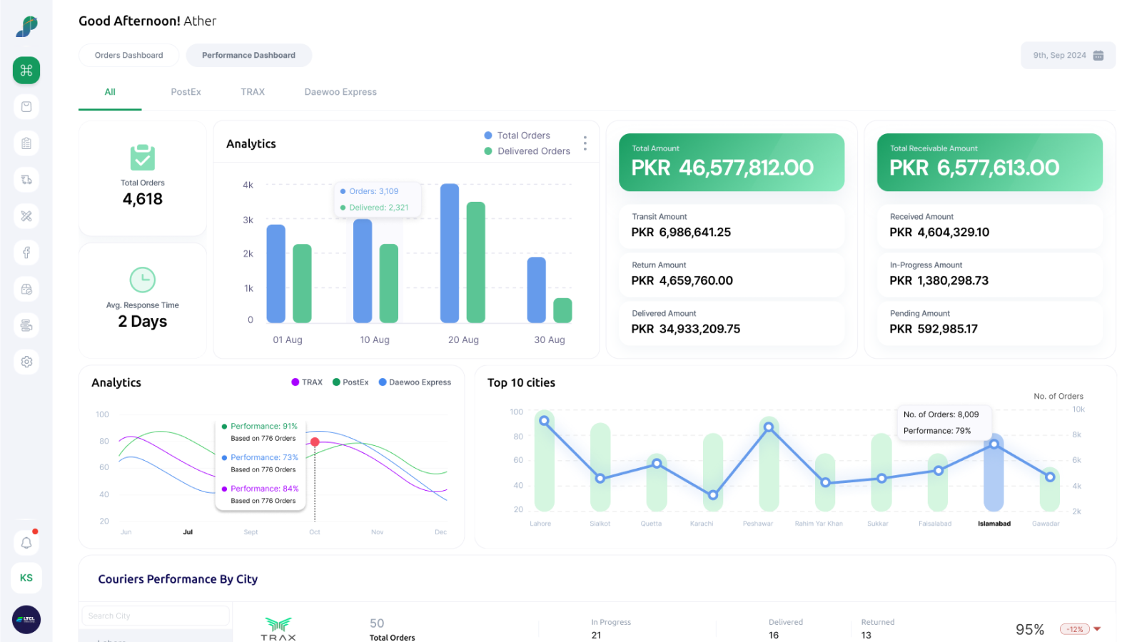Performance Dashboard