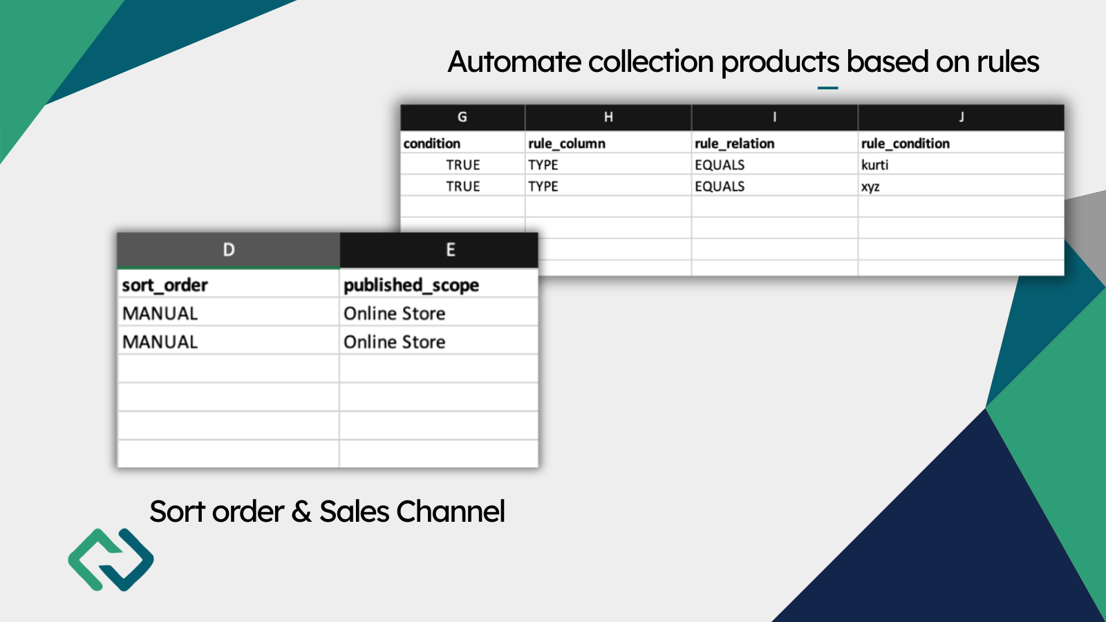 Set sort order and sales channels for Shopify collections