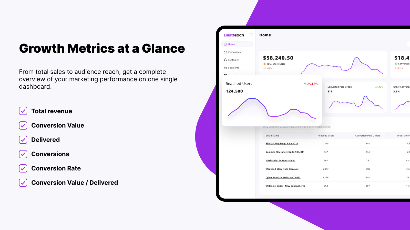 Growth Metrics at a Glance