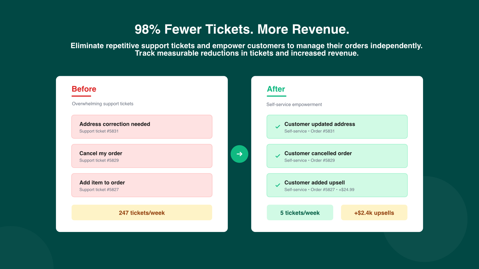 Before and after self order editing