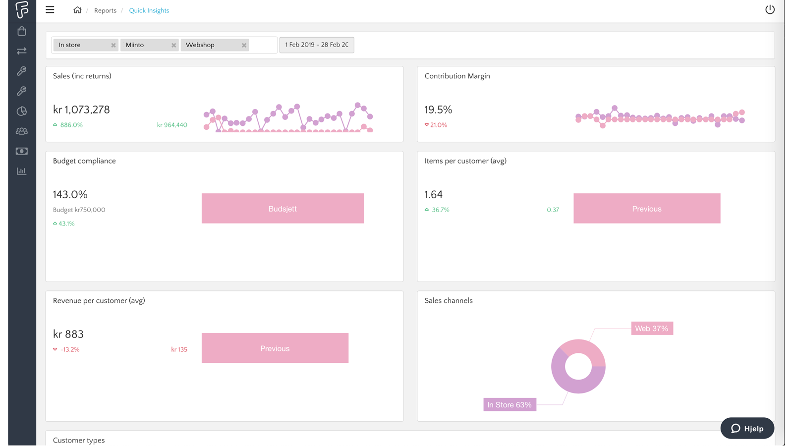Monitor performance on your sales channels