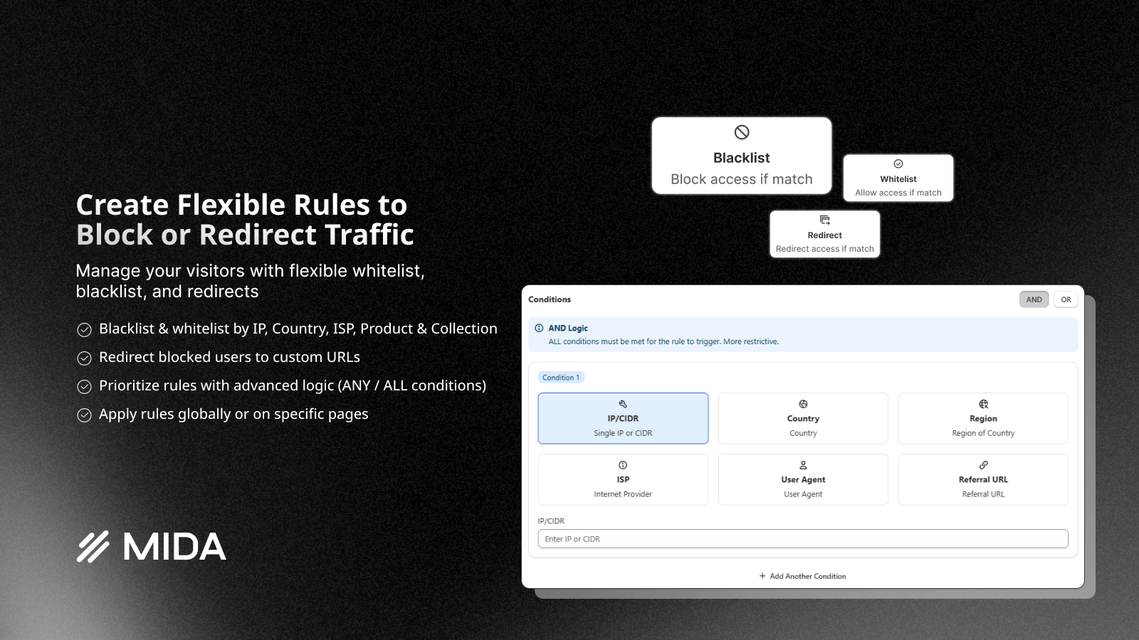 Blacklist, Whitelist & Redirect