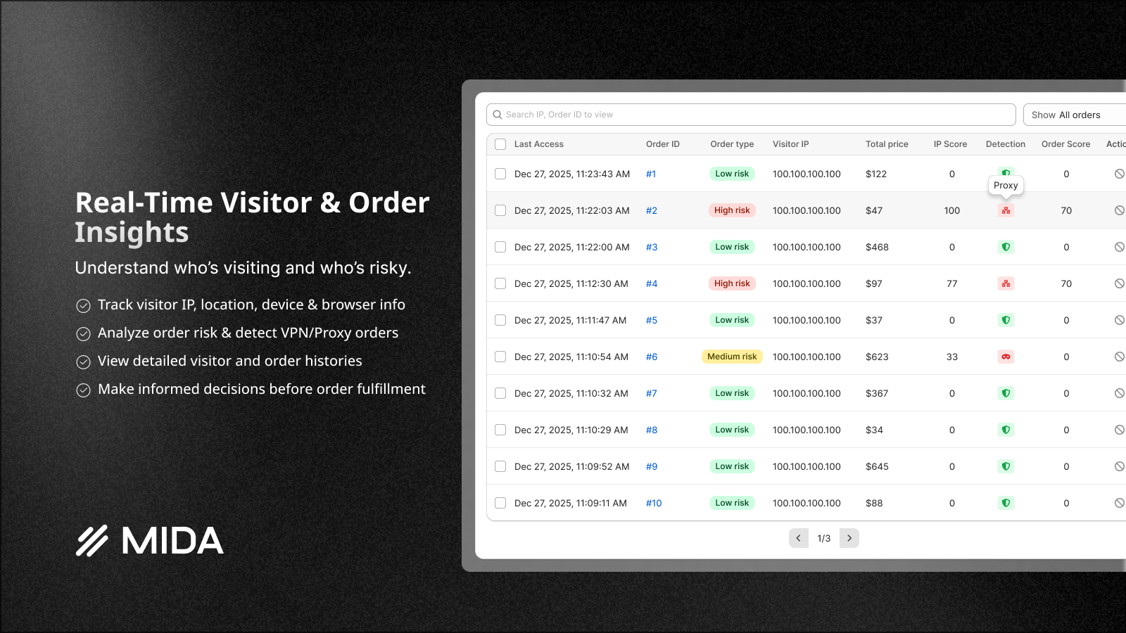 Visitor & Order Analytics